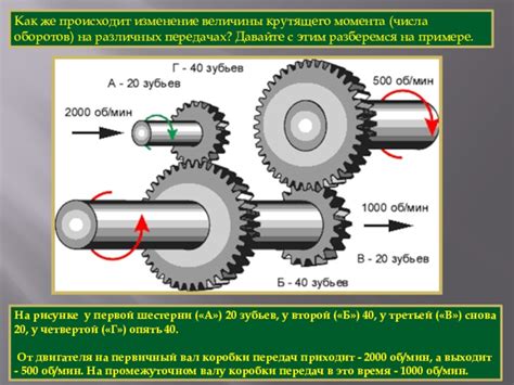 Как происходит передача крутящего момента