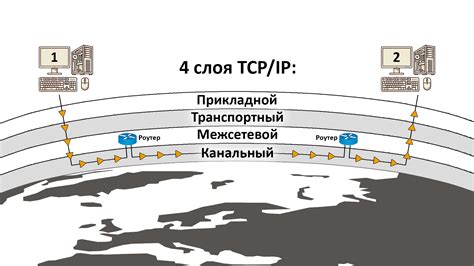 Как работает интернет-хабр?