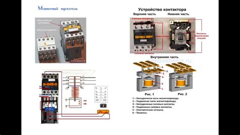 Как работает магнитный пускатель?