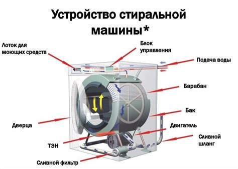 Как работает мини-стиральная машина?