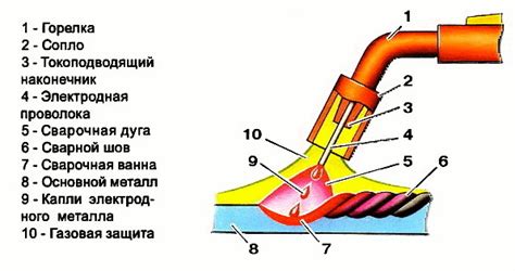 Как работает полуавтоматическая головка