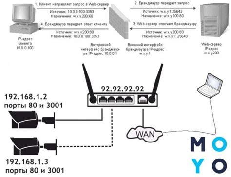 Как работает source в роутере