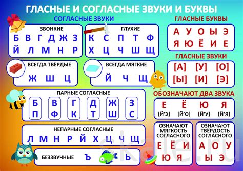 Как различить гласные