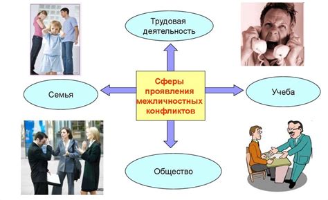 Как разрешить конфликт