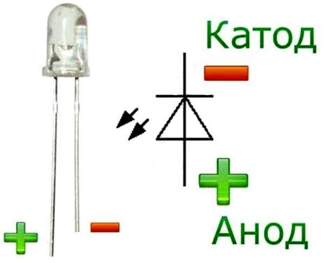 Как распознать анод и катод светодиода