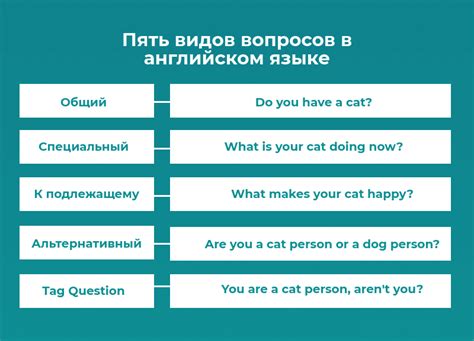 Как распознать вопрос в будущем времени и ответить на него