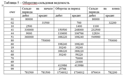 Как рассчитывается сальдо на конец месяца