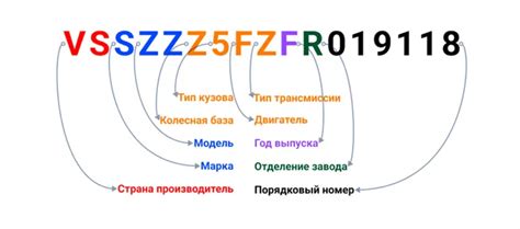 Как расшифровать данные маркировки