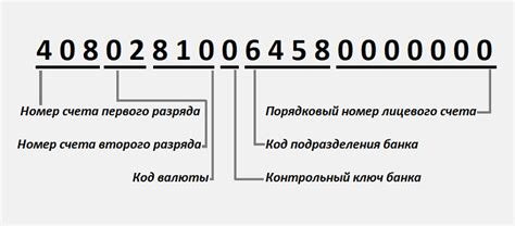 Как расшифровать номер счета 401