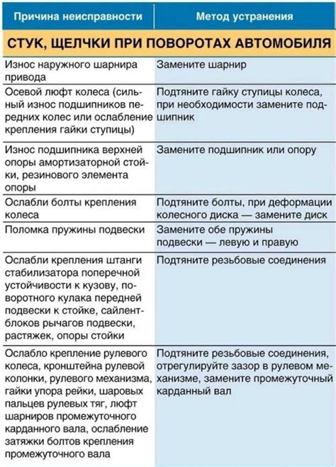 Как самостоятельно определить проблему