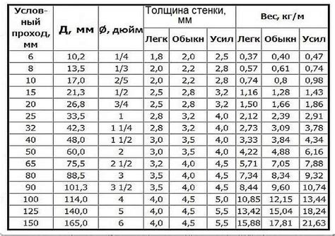 Как связано давление с толщиной стенки СДР 17 труб?