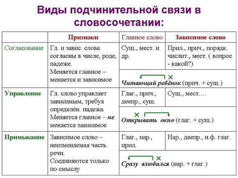 Как сделать прилагательное главным