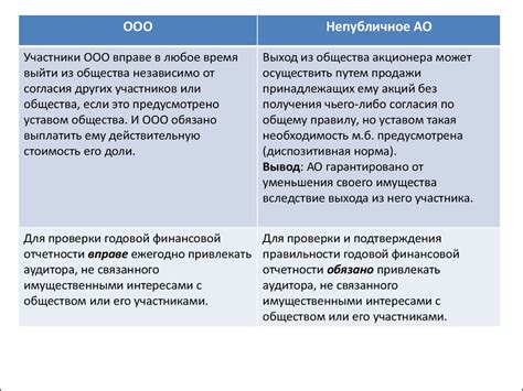 Как сделать свое Открытое акционерное общество с одним учредителем?