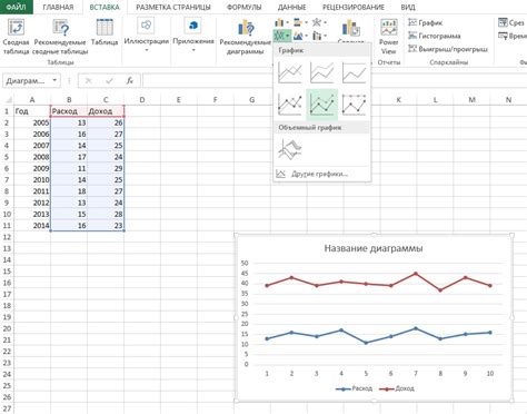 Как создать график в Excel