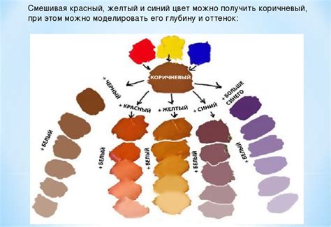 Как создать коричневый цвет