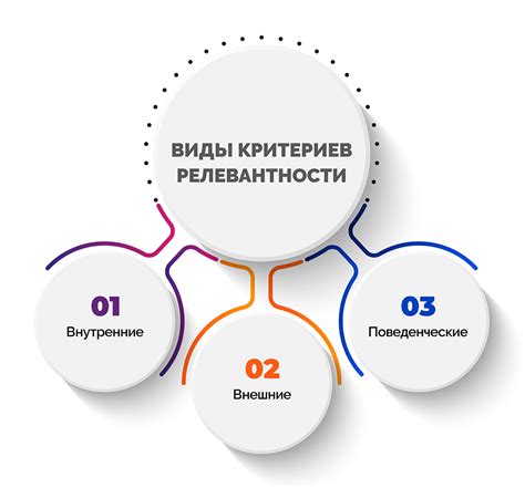 Как сортируются контакты по релевантности