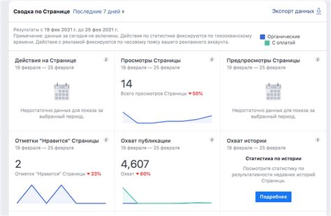 Как увеличить охват аудитории на Facebook: секреты эффективного маркетинга