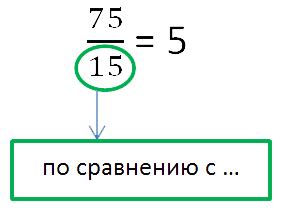 Как узнать отношение