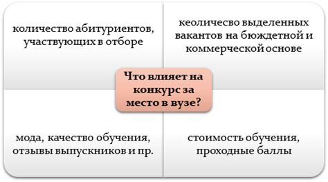 Как узнать рейтинг поступления в колледж