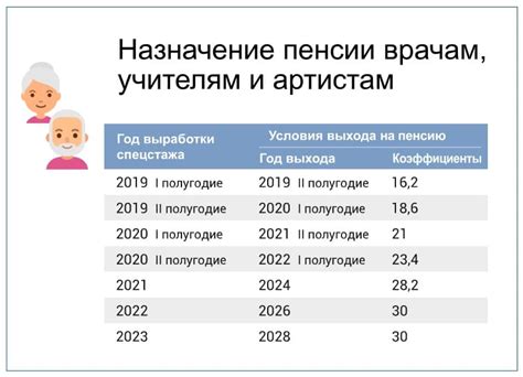 Как узнать свой трудовой стаж