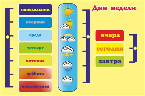 Как узнать текущий день недели с помощью онлайн-календаря?