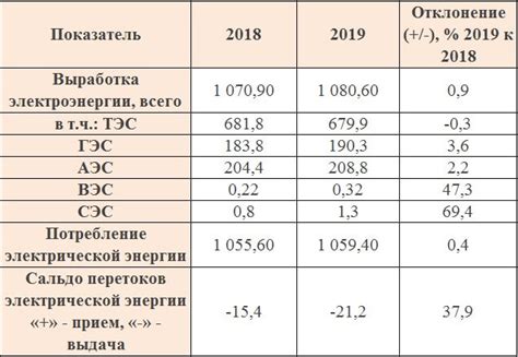 Как узнать точный расход электроэнергии