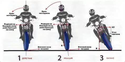 Как упрощается управление мотоциклом