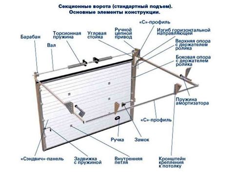 Как установить ворота ада: подготовка к установке