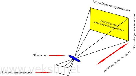 Как установить идеальный угол обзора