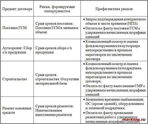 Как устранить искажения данных