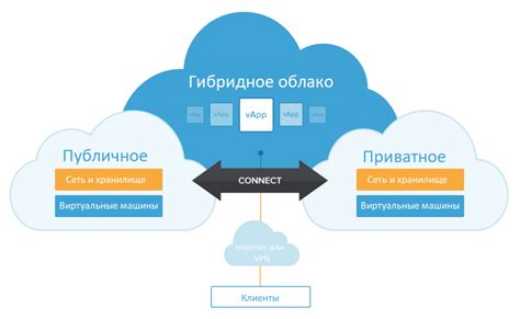 Как функционируют публичные облака?