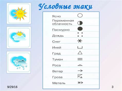 Как читать значки погоды