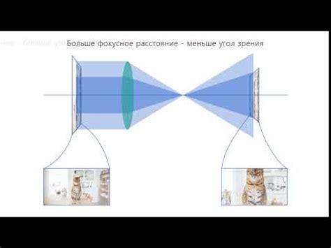 Калибровка угла обзора камеры