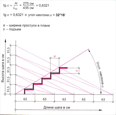 Калькулятор угла наклона лестницы