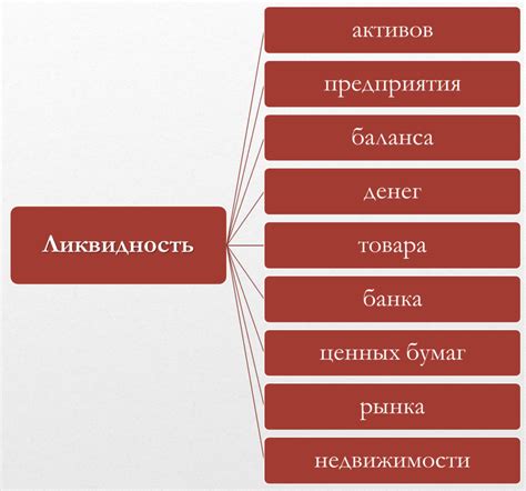 Капитализация и ликвидность активов