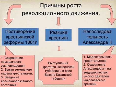 Карбонари и революционные движения