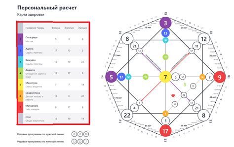 Карта колеса судьбы