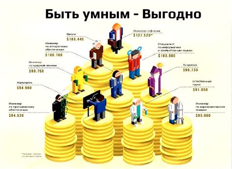 Карьера после окончания 9 класса: какие специальности выбрать?