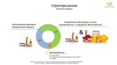 Категории препаратов