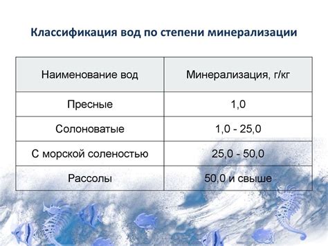 Категория первой степени воды