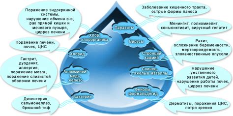 Качество воды и результат выпечки