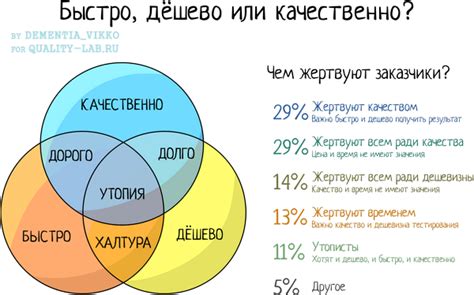 Качество и цена: ключевые факторы при выборе поставщика