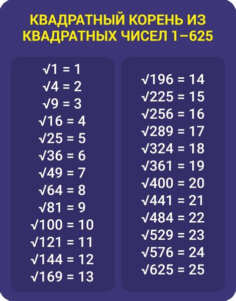 Квадратный корень: как применять в повседневной жизни