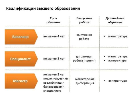 Квалификация и обязанности