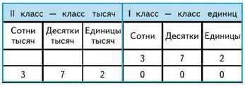 Квалификация преподавателей