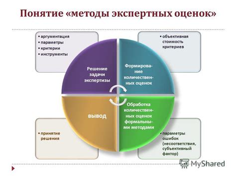 Киберспорт: экспертные мнения и оценки