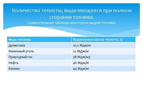 Классификация бензина по октановому числу