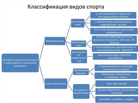 Классификация видов