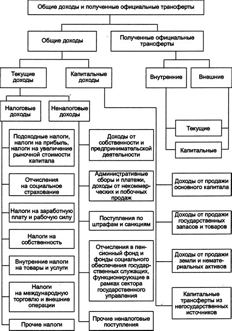 Классификация доходов местного бюджета