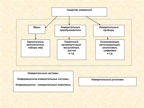 Классификация измерительных средств